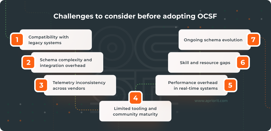 Key challenges in adopting OCSF