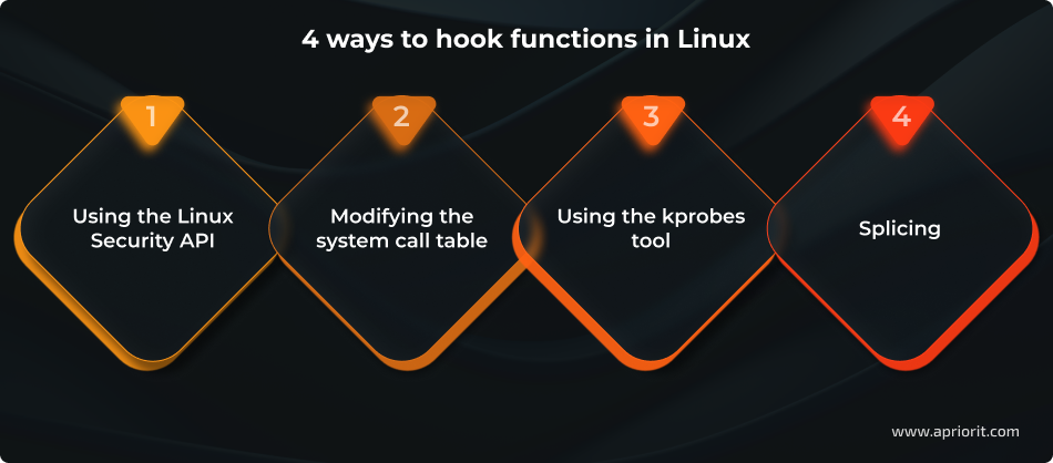 4 ways to hook functions in Linux