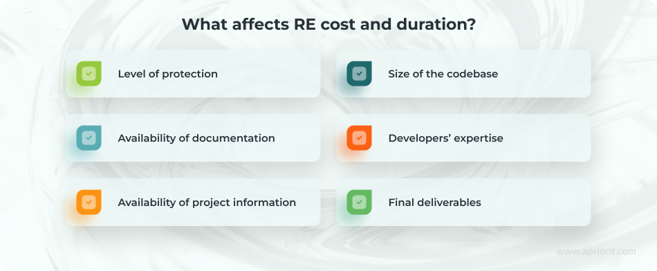What affects RE cost and duration?