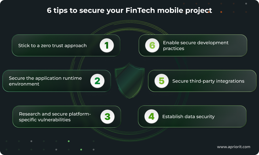 6 tips to secure your FinTech mobile project