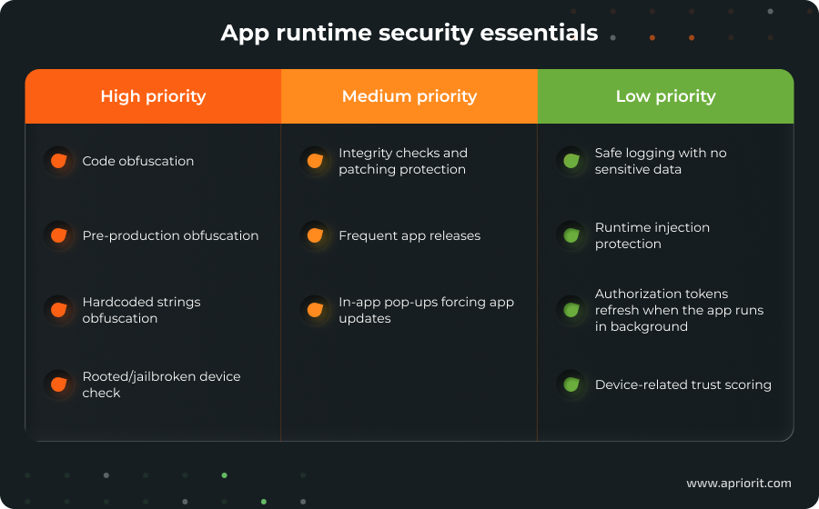 App runtime security essentials