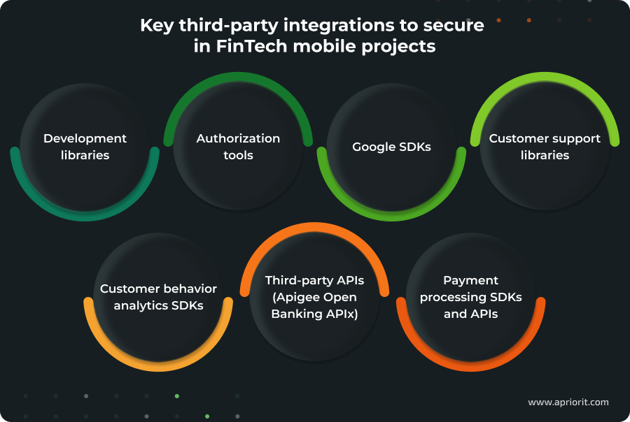 Key third-party integrations to secure in FinTech mobile projects