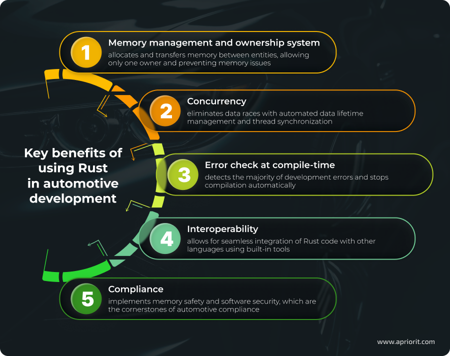 Key benefits of using Rust in automotive development