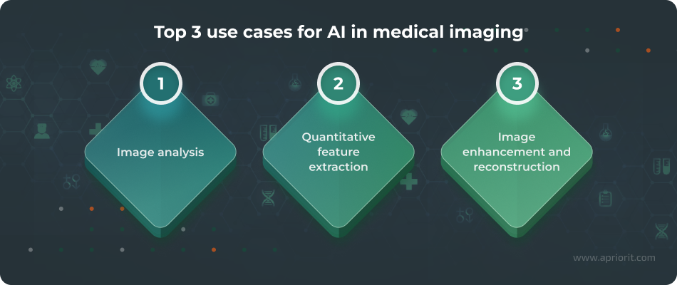 Top 3 use cases for AI in medical imaging