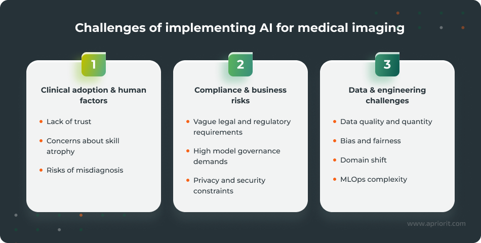 Challenges of implementing AI for medical imaging