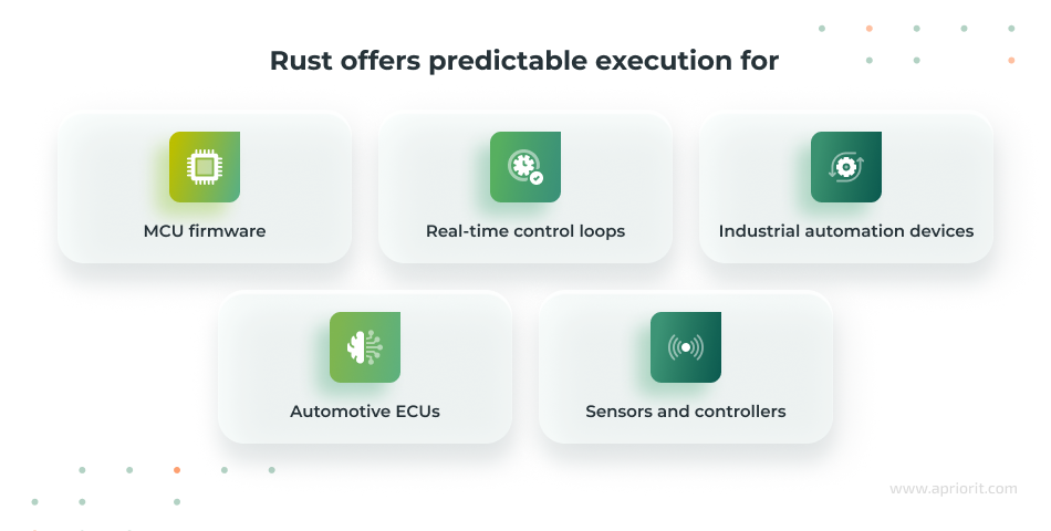Rust for Embedded & IoT development