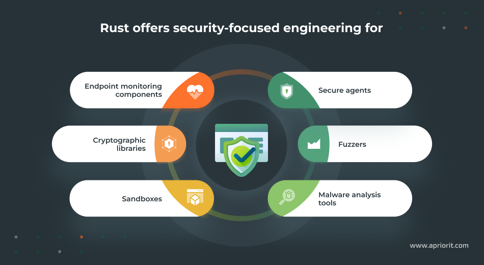 Rust for cybersecurity tools and secure-by-design applications