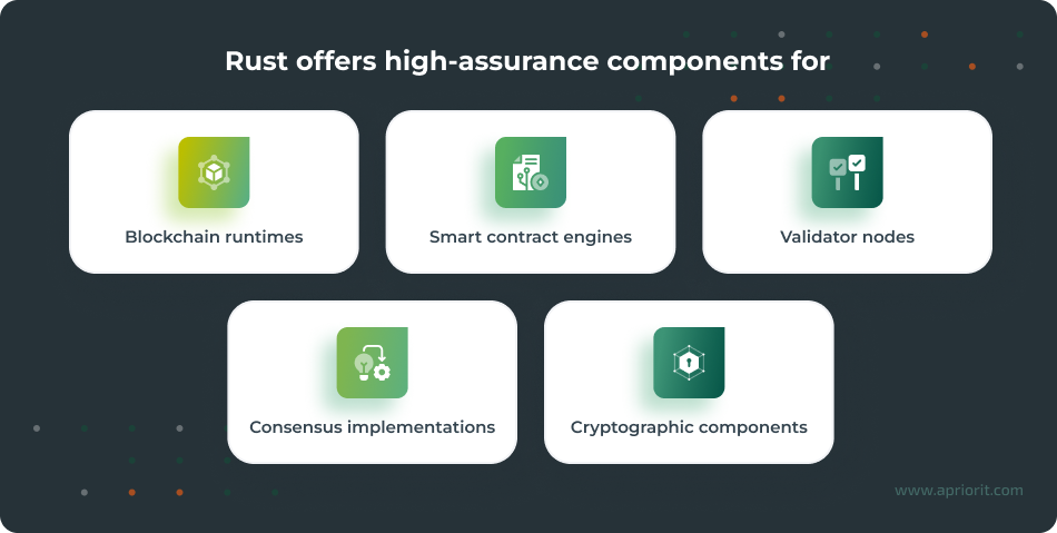 Rust for blockchain and decentralized systems