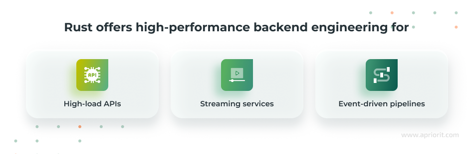 Rust for backend development and high-performance APIs