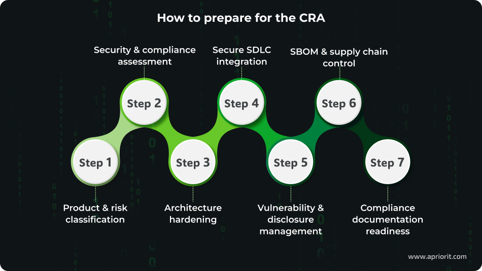 How to prepare for the CRA