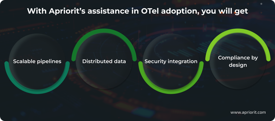 Apriorit and OpenTelemetry