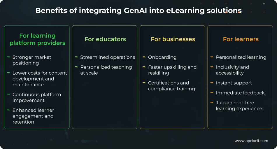 article-how-to-use-GenAI-in-education-benefits