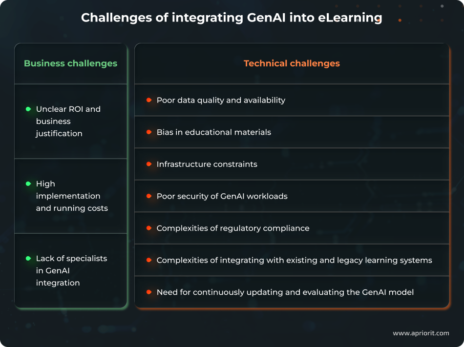 article-how-to-use-GenAI-in-education-challenges