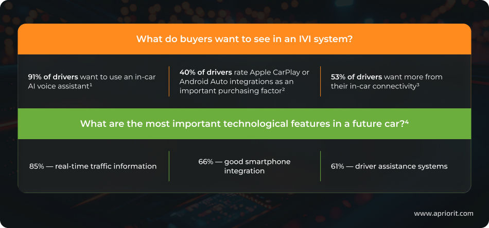 blog-article-In-vehicle-infotainment-systems-How-to-build-technologies-In-vehicle-infotainment-software-development-figure-1