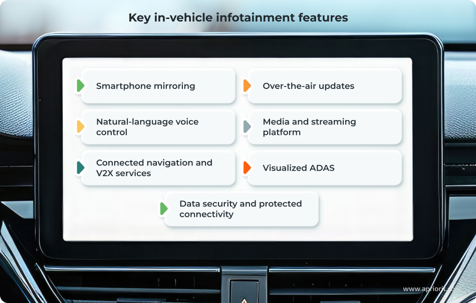 Key in-vehicle infotainment features