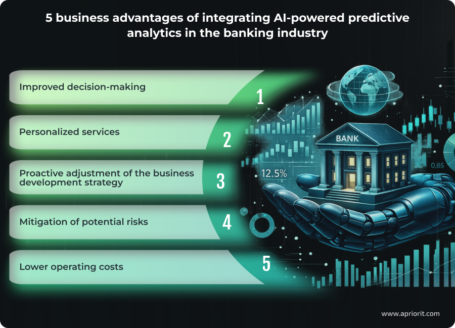 article-predictive-analytics-in-banking-benefits