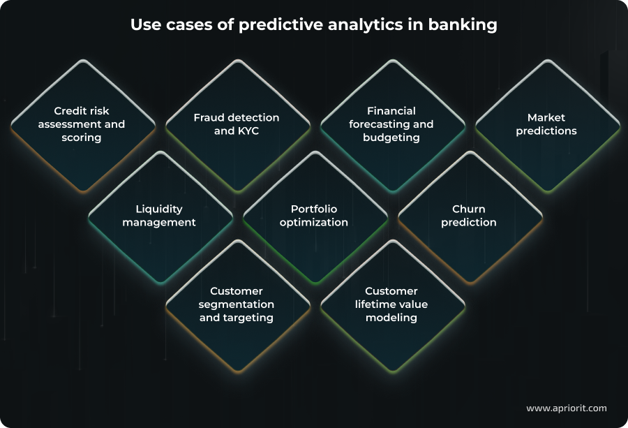 article-predictive-analytics-in-banking-use-cases