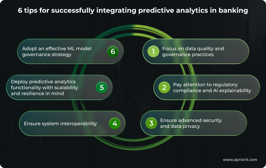 article-predictive-analytics-in-banking-tips