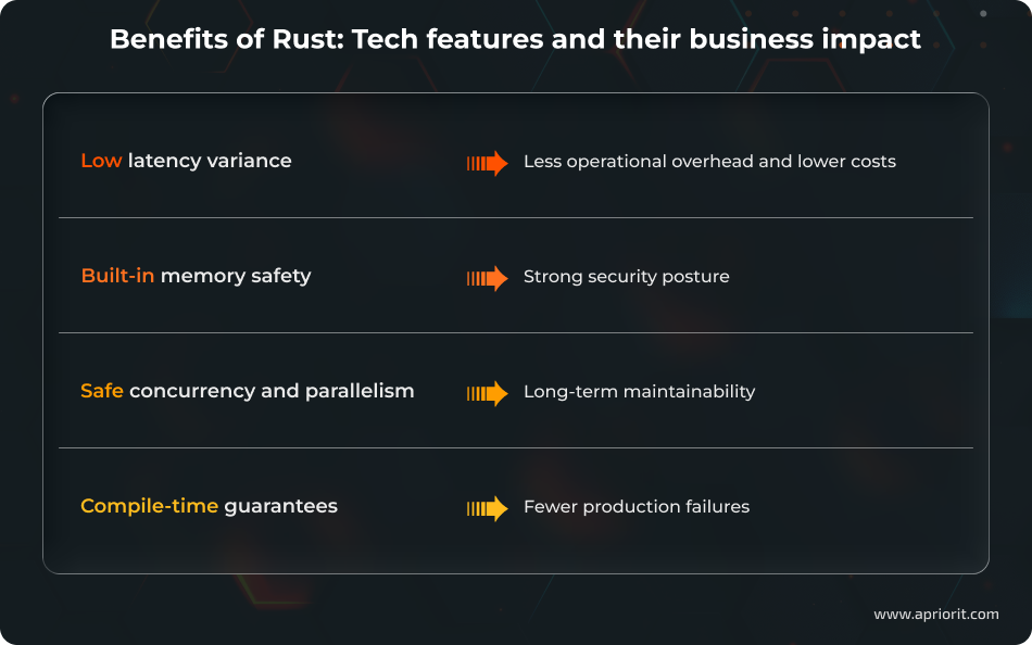 Benefits of Rust