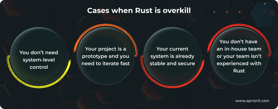 Cases when Rust is overkill