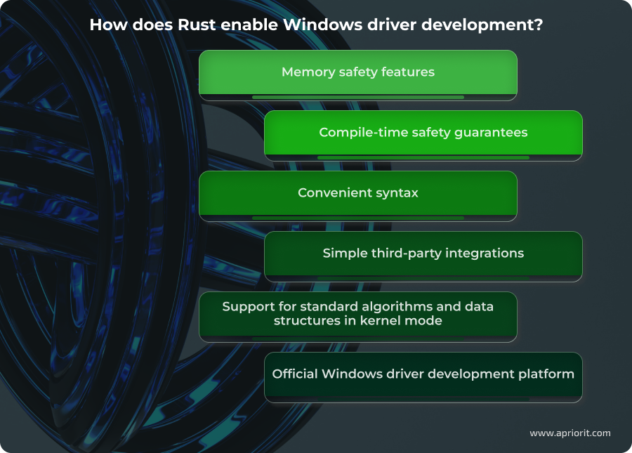 How does Rust enable Windows driver development
