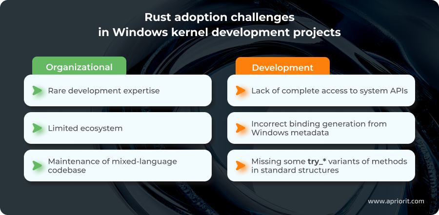 Rust adoption challenges in Windows kernel development projects