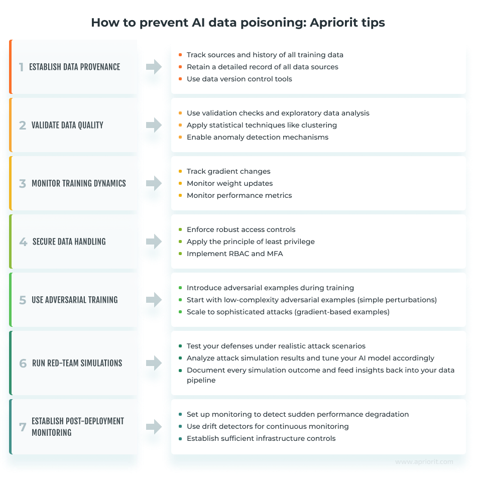 How to prevent AI data poisoning-Apriorit tips