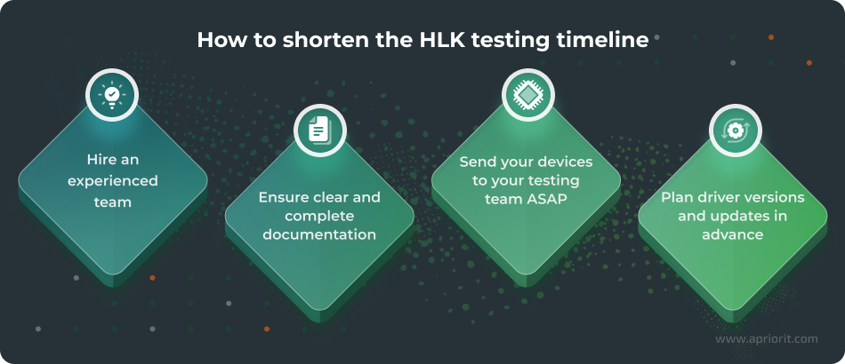 How to shorten the HLK testing timeline