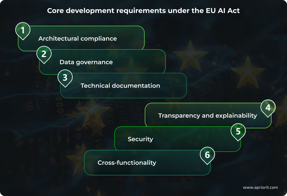 How the EU AI Act changes AI software development