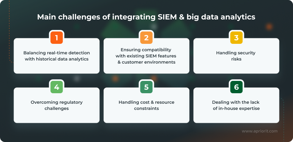 Main challenges of integrating SIEM & big data analytics