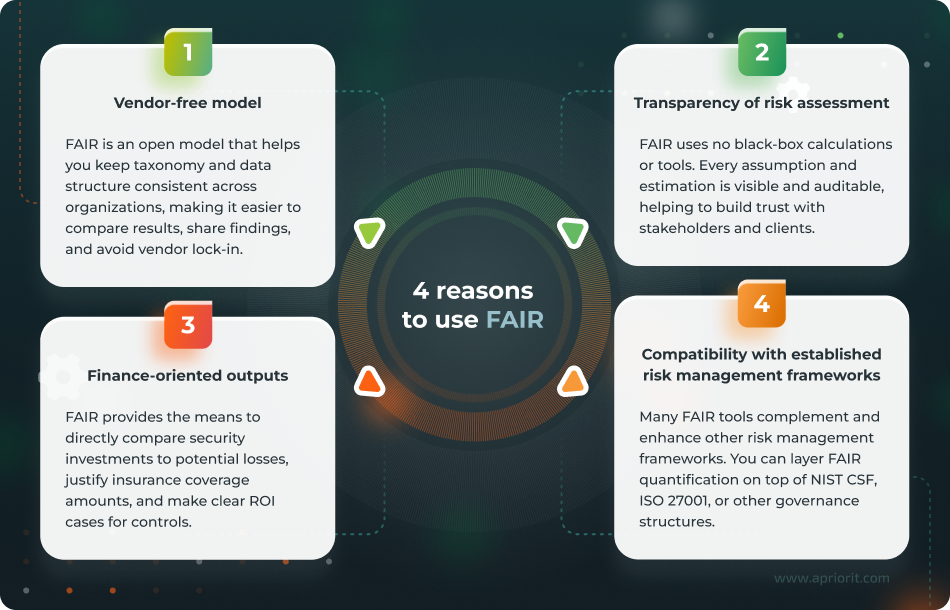 Benefits of adopting the FAIR model