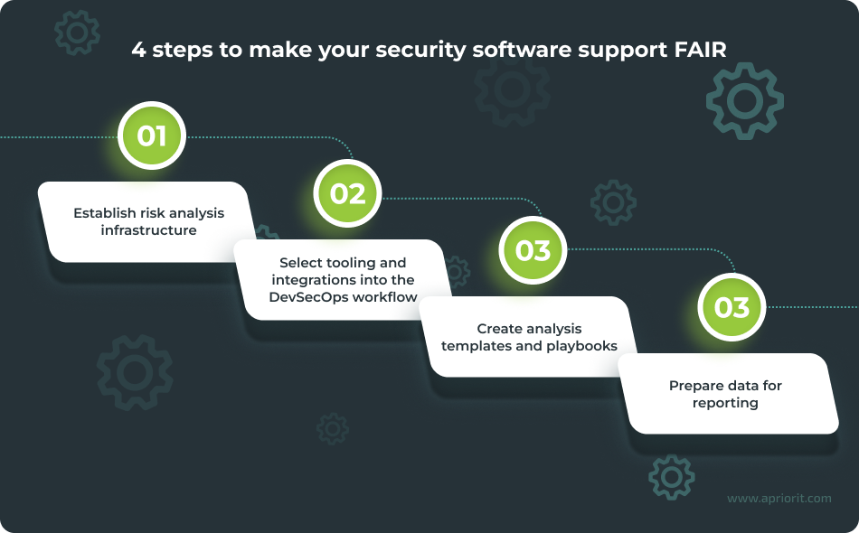4 steps to make your security software support FAIR