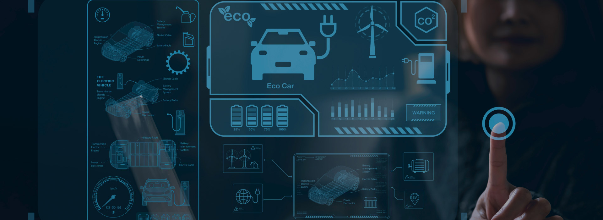 how to design an automotive HMI