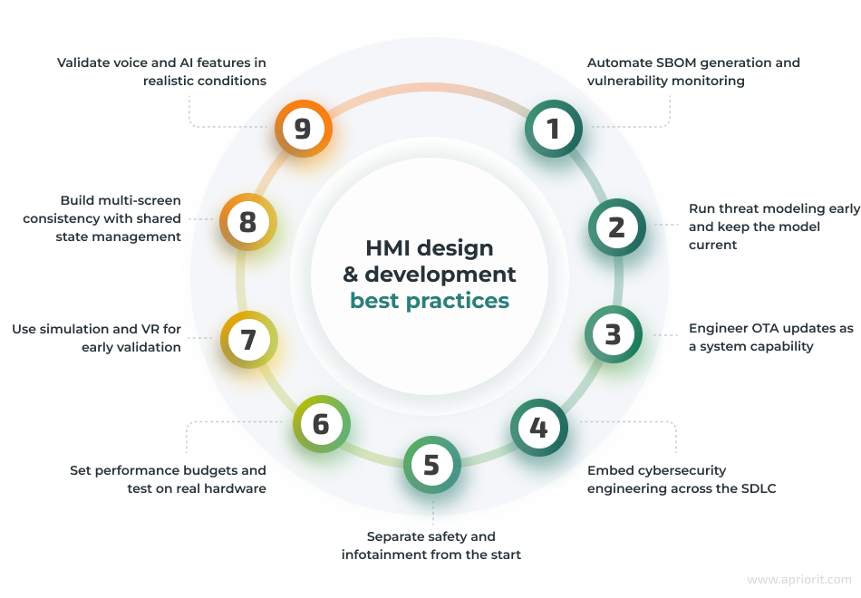 HMI development best practices