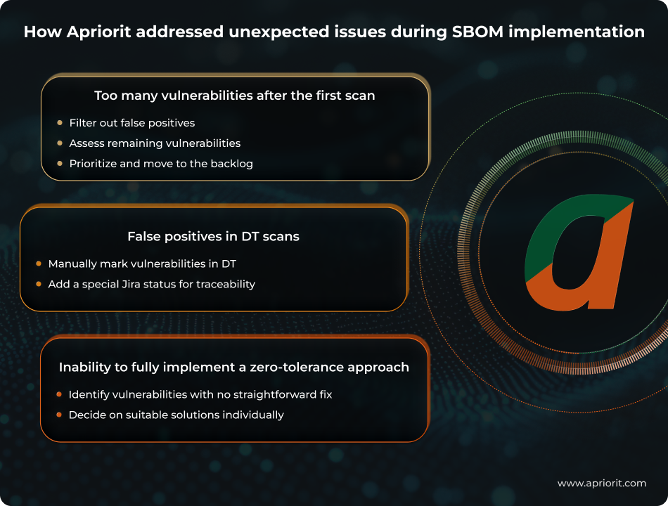 addressing SBOM implementation challenges