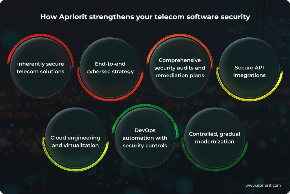 How Apriorit strengthens your telecom software security