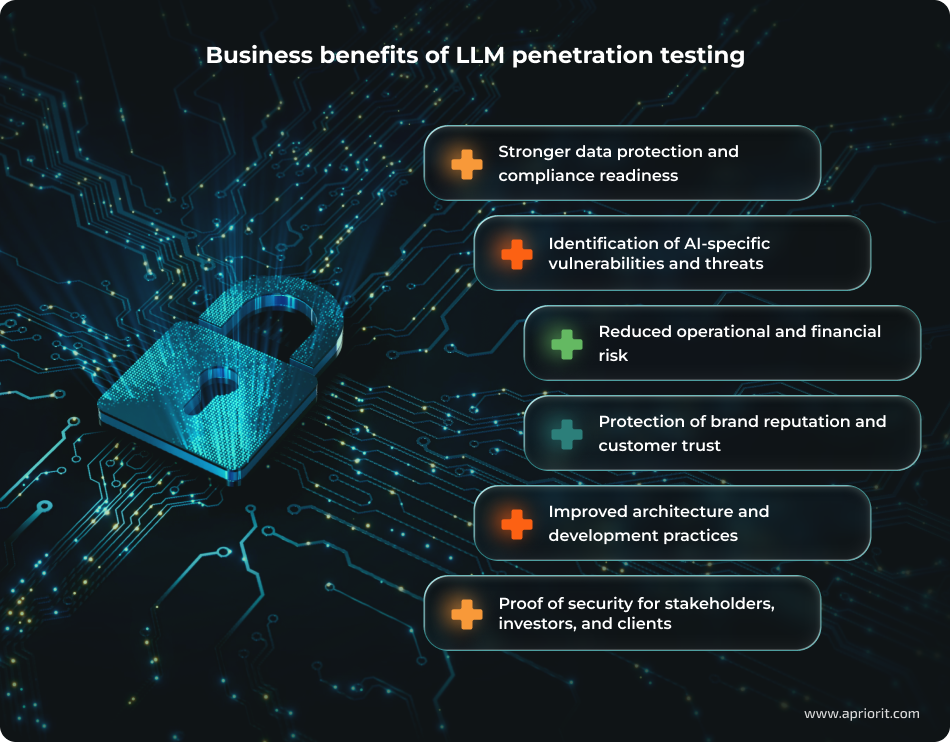 Business benefits of LLM penetration testing