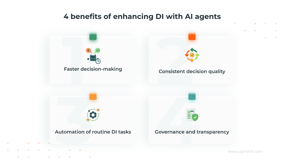 4 benefits of enhancing DI with AI agents