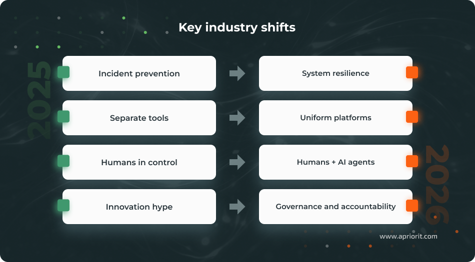 Key strategic shifts at RSAC Conference 2026