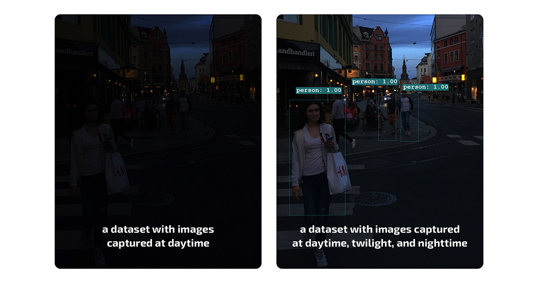 Recognition results for algorithms trained on different datasets
