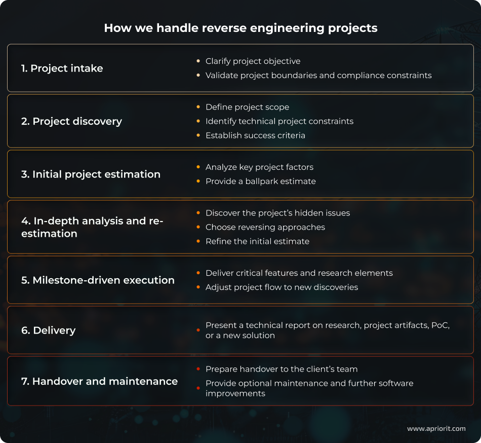 How we handle reverse engineering projects