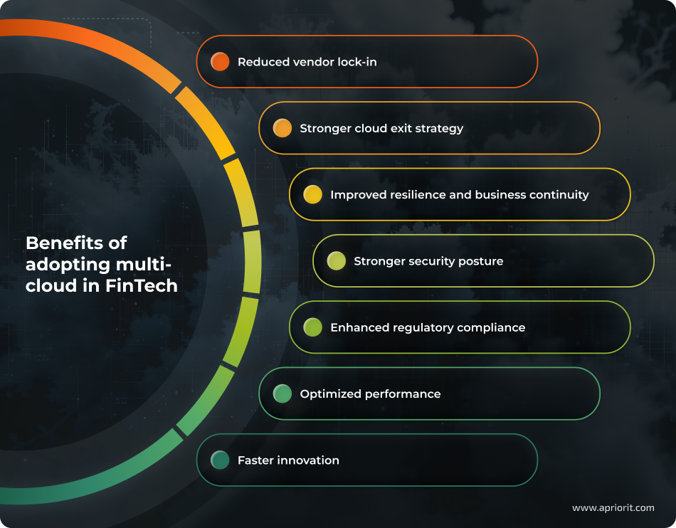 article-multi-cloud-strategy-in-fintech-benefits