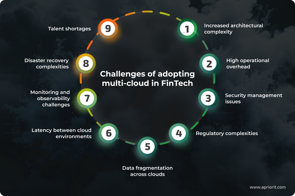 article-multi-cloud-strategy-in-fintech-challenges