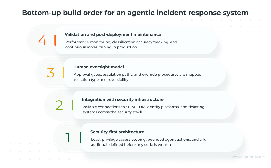 how to build an agentic incident response system