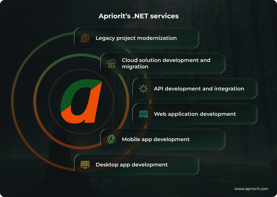 Apriorit’s .NET services